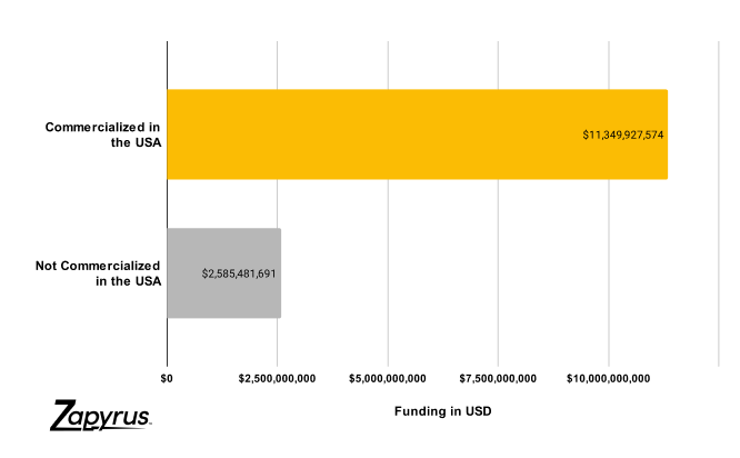 Zapyrus MedTech in Numbers: The Q3 2024 MedTech Report