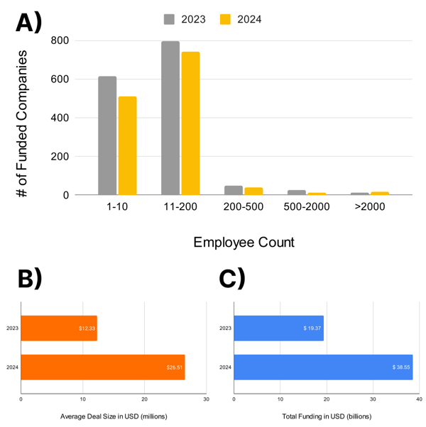 Figure-3