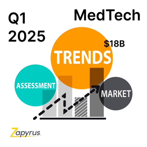 Inside the $18B Q1 Surge: Where MedTech Funding Is Headed and Why Data Matters More Than Ever