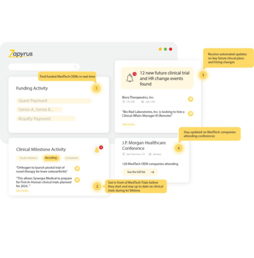 How MedTech Service Providers can turn real-time sales signals into high-value opportunities