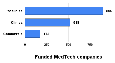 Zapyrus MedTech in Numbers: The 2023 Report