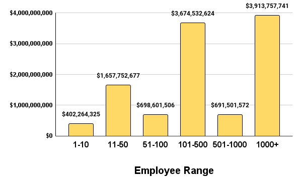 chart3-funding by employee size