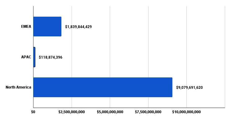 chart4-funding by geography